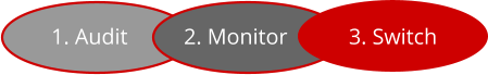 1. Audit 2. Monitor 3. Switch